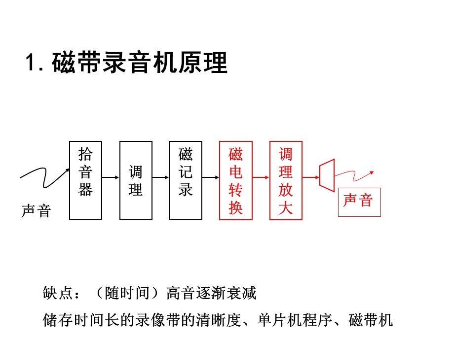 数字电路讲义-第一章.ppt_第1页