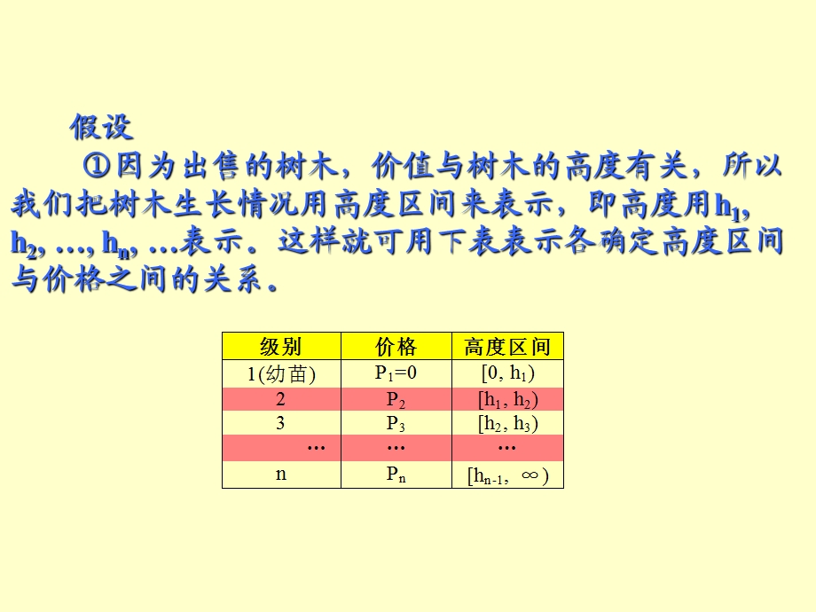 数学规划问题(中文).ppt_第2页