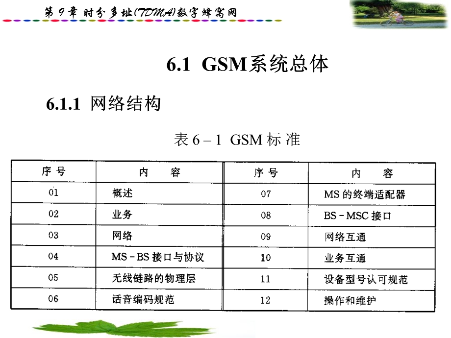 时分多址tdma数字蜂窝网.ppt_第2页