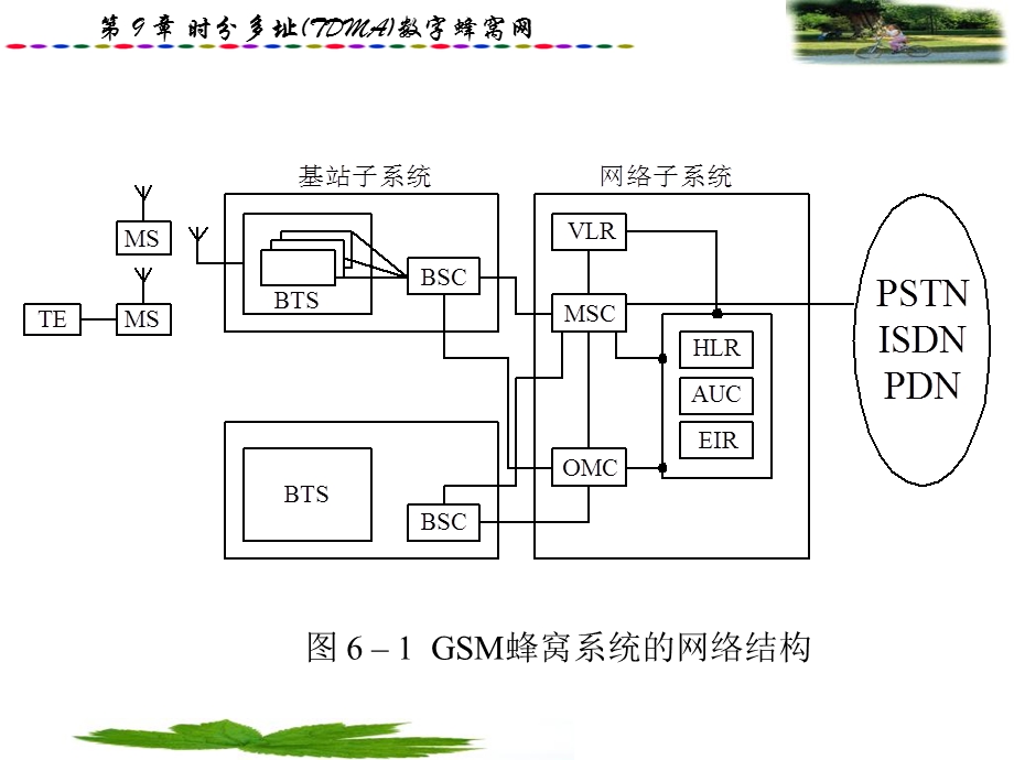 时分多址tdma数字蜂窝网.ppt_第3页