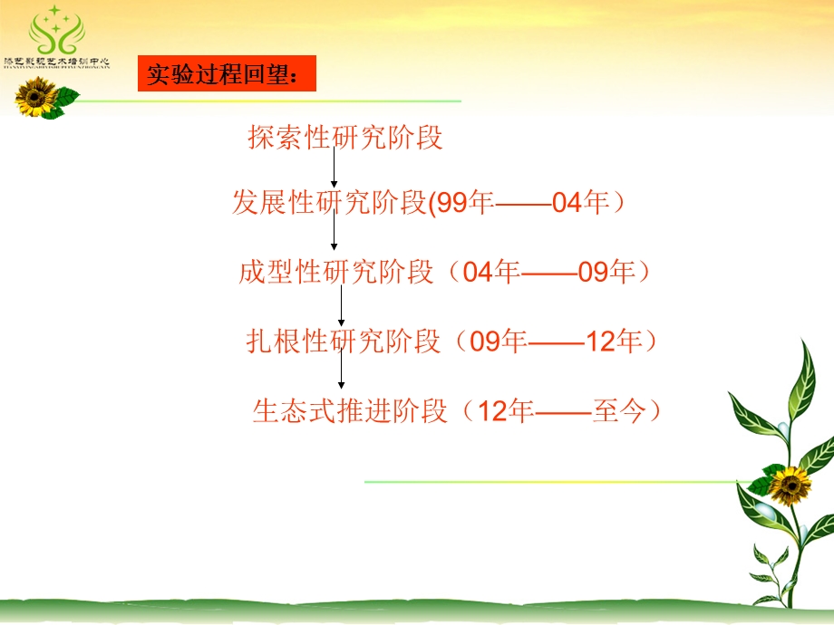 构建系统化的班级活动.ppt_第2页