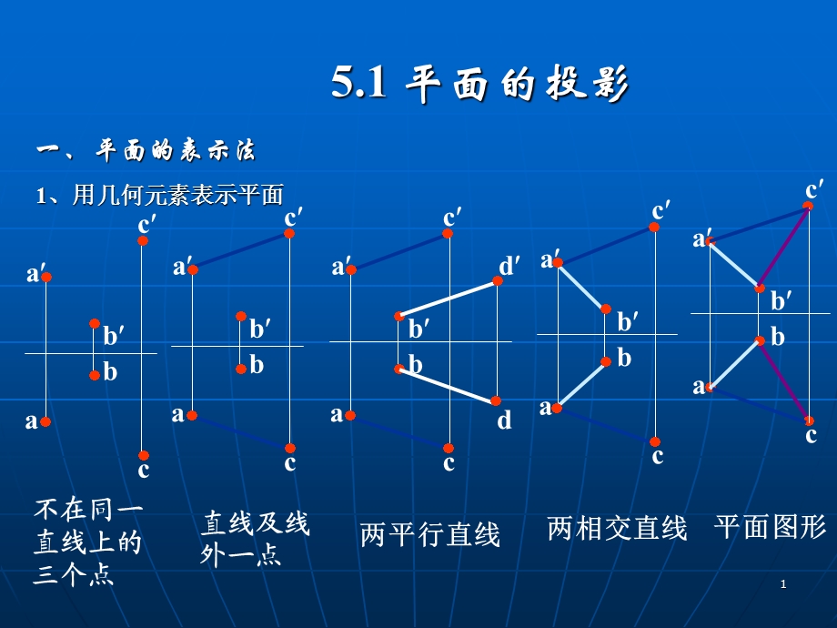 机械制图平面的投影.ppt_第1页