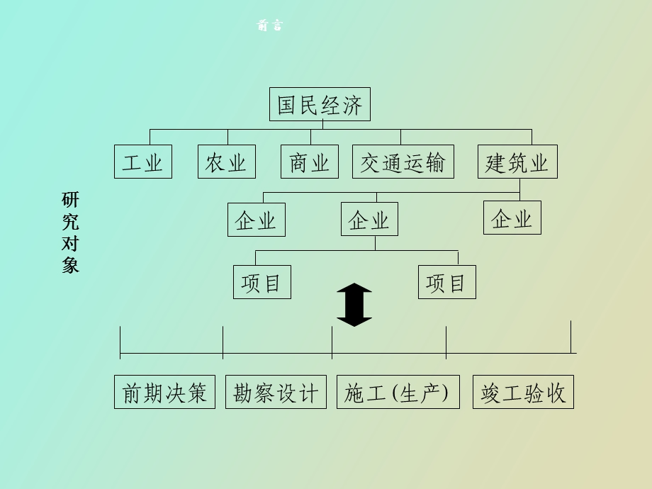 施工组织管理.ppt_第2页