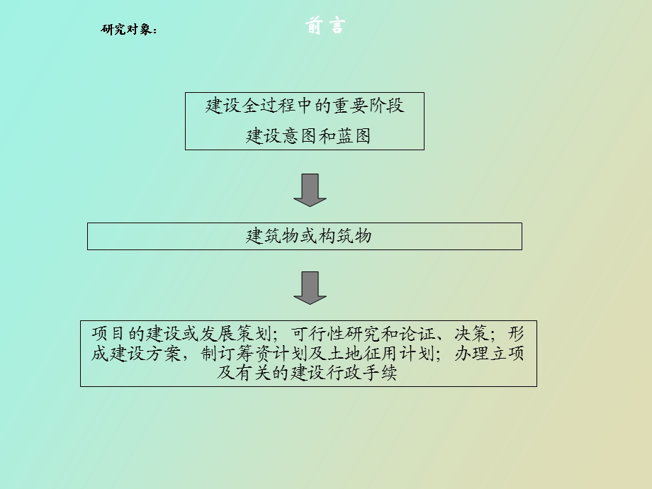 施工组织管理.ppt_第3页