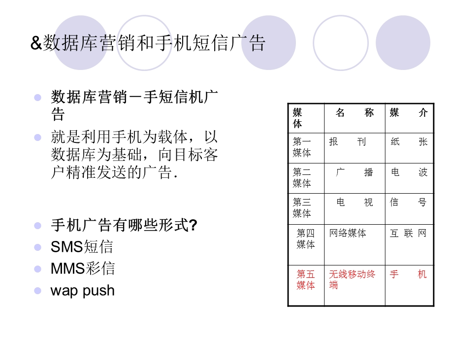 数据库精准营销.ppt_第3页