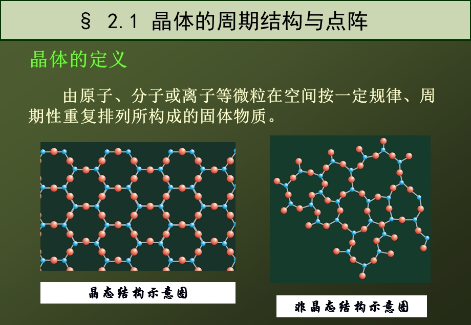 晶体结构与常见晶体结构类型.ppt_第2页