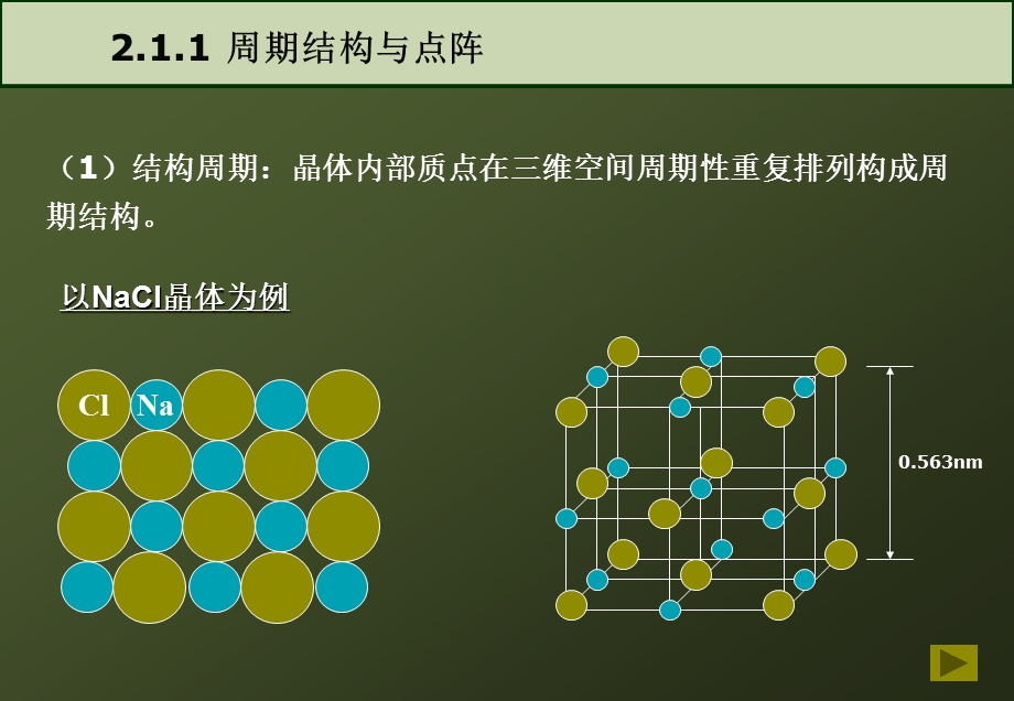 晶体结构与常见晶体结构类型.ppt_第3页