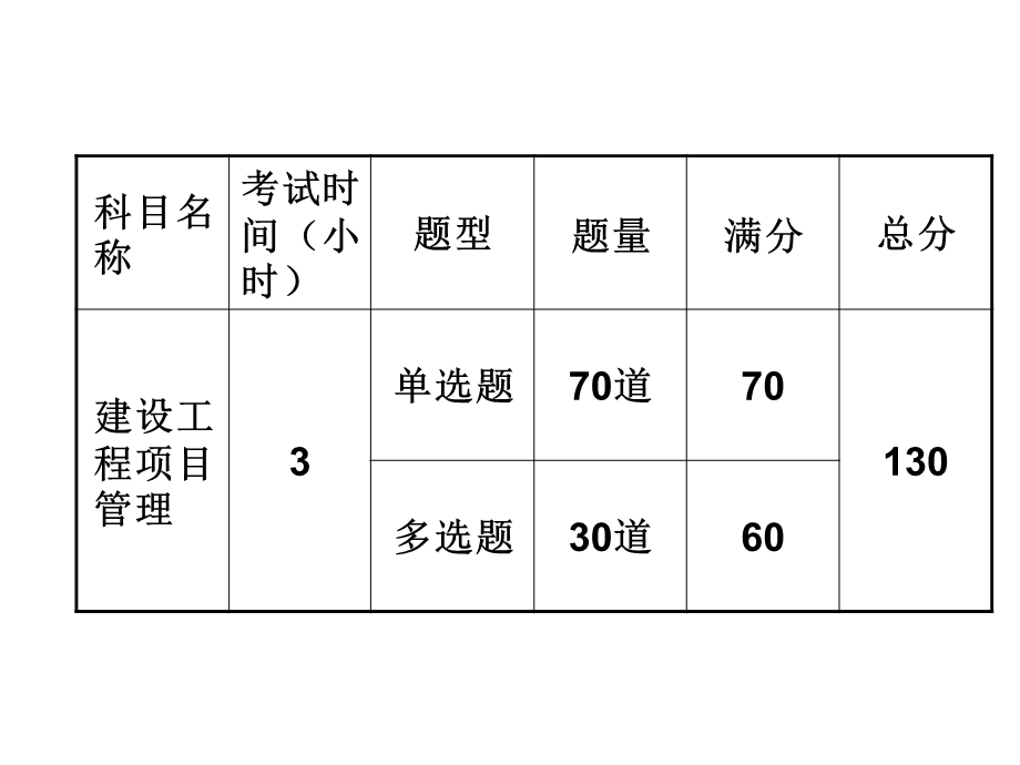 建设工程项目管理习题集.ppt_第2页