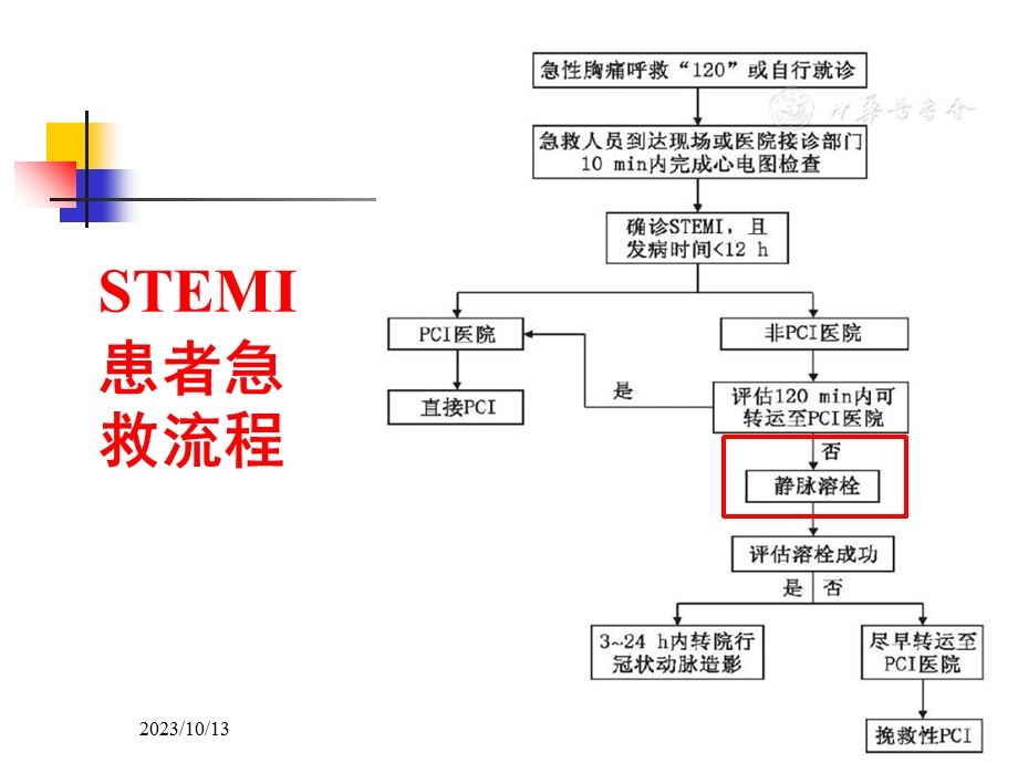 急性st段抬高型心肌梗死溶栓治疗.ppt_第2页