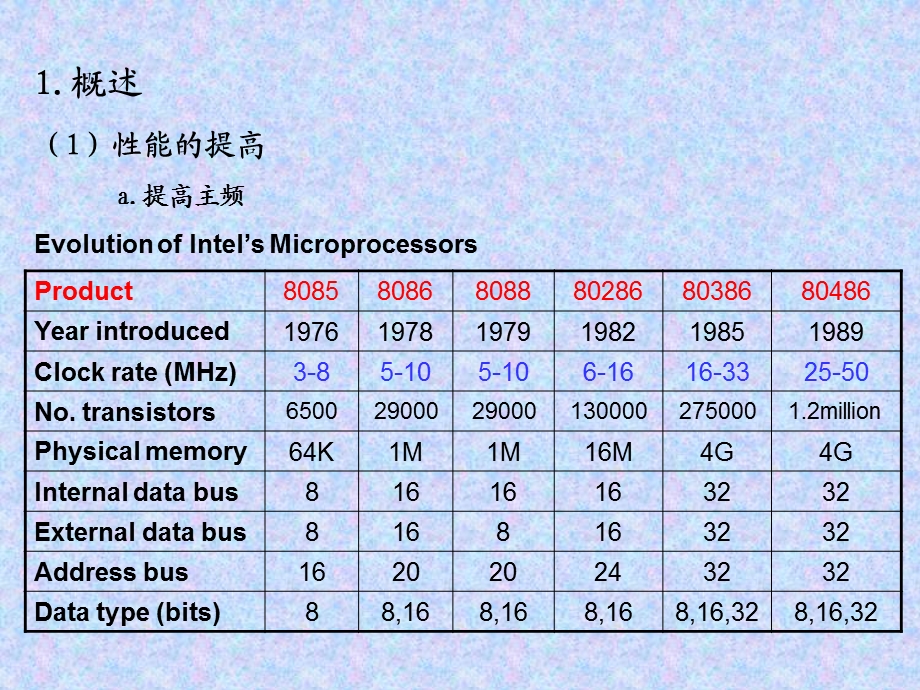 微机原理与结构II.ppt_第2页