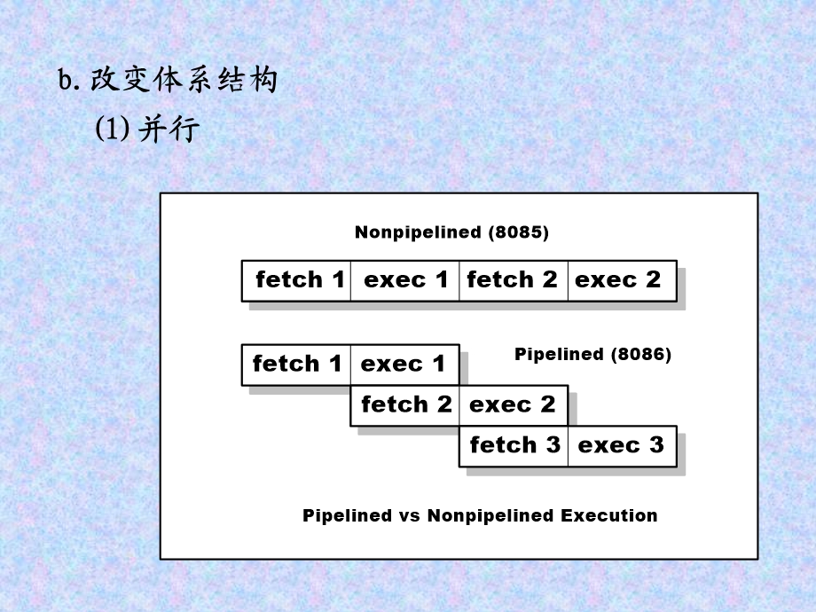 微机原理与结构II.ppt_第3页