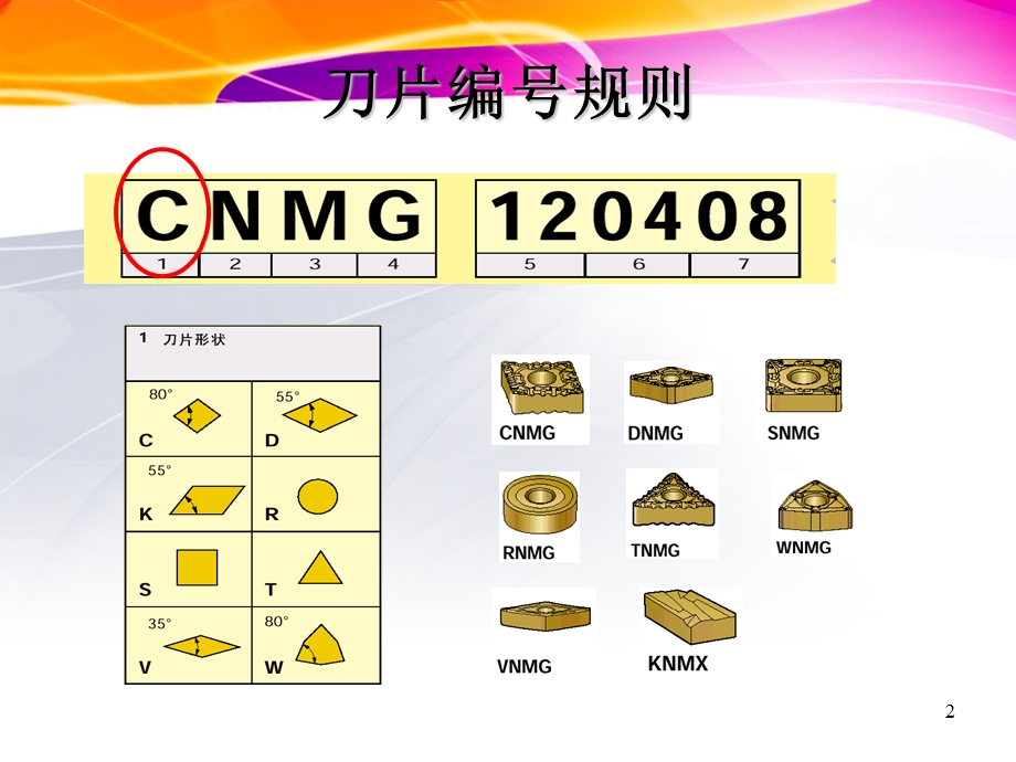 数控车床刀片及刀杆型号含义课件.ppt_第2页