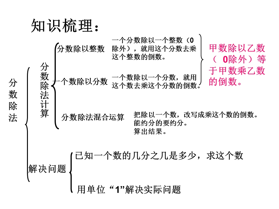 教学课件第三单元分数除法整理与复习课件付芸.ppt_第3页