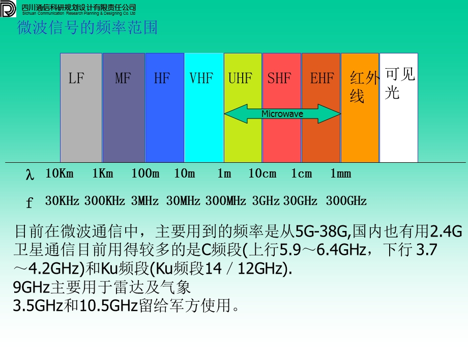 微波通信原理课件.ppt_第2页