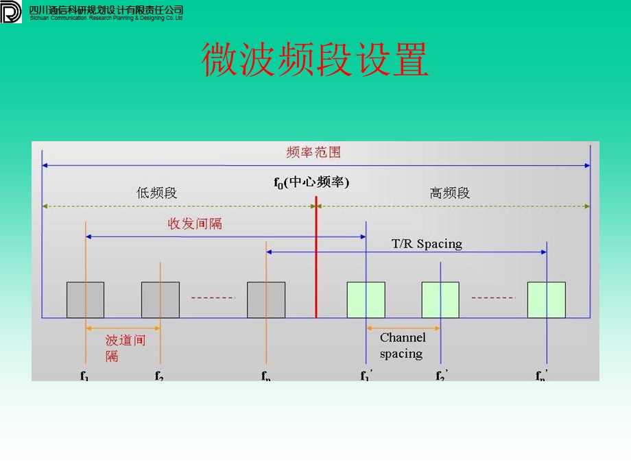 微波通信原理课件.ppt_第3页