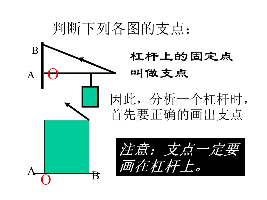 杠杆及杠杆的有关习题.ppt_第3页