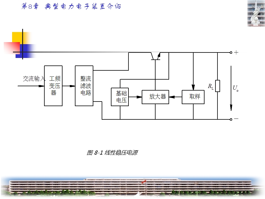 开关电源与直流稳压电源的比较及其构成和 控制电路.ppt_第3页