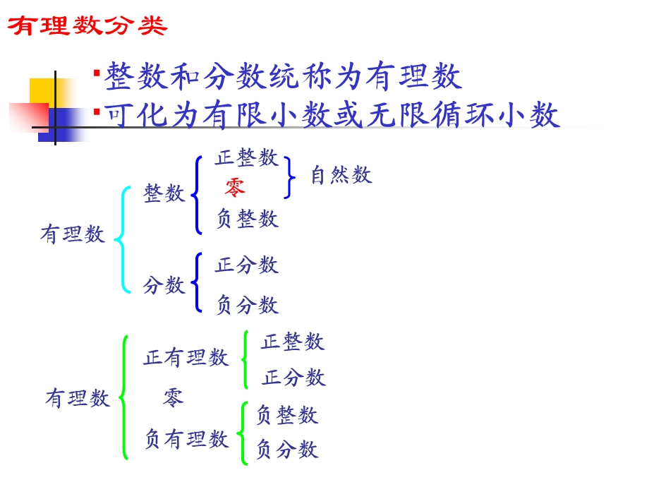 数与式的基础知识和能力概要制作飞沙落日.ppt_第3页