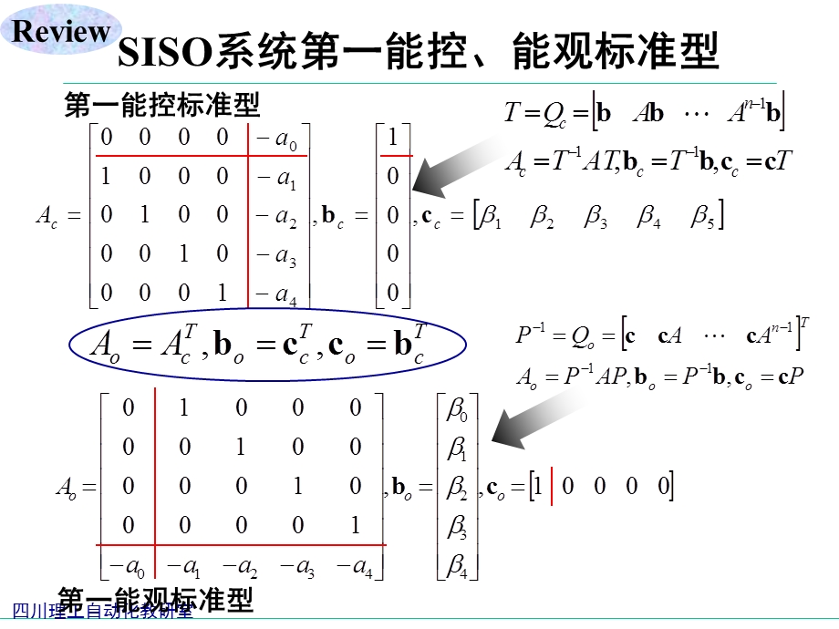 极点配置与状态反馈.ppt_第3页