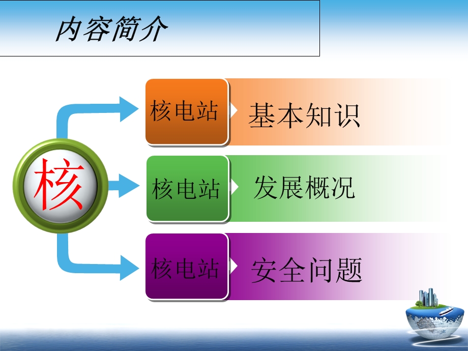 有关核电站发展的调查.ppt_第3页