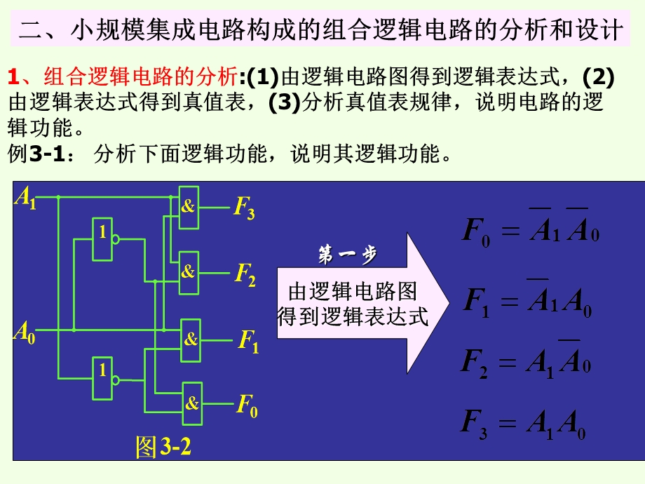 数字电子技术第3章.ppt_第2页