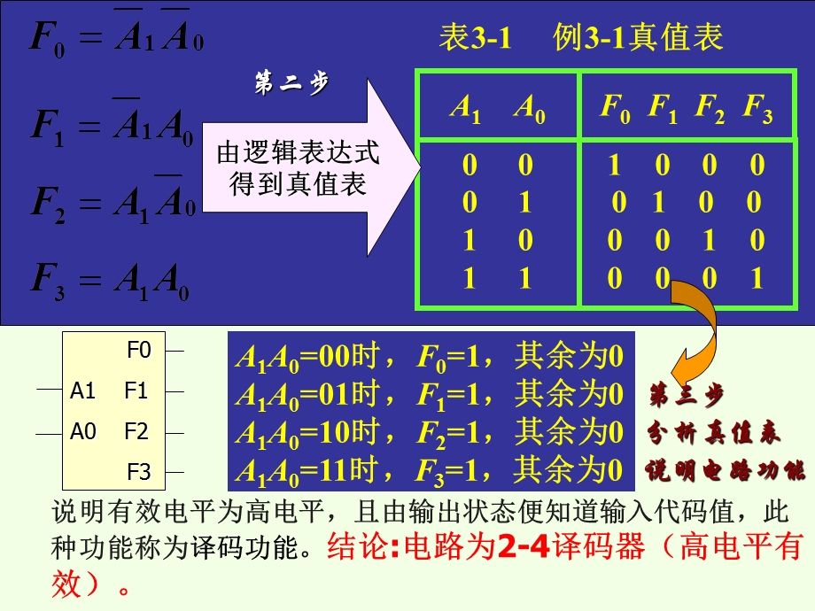 数字电子技术第3章.ppt_第3页