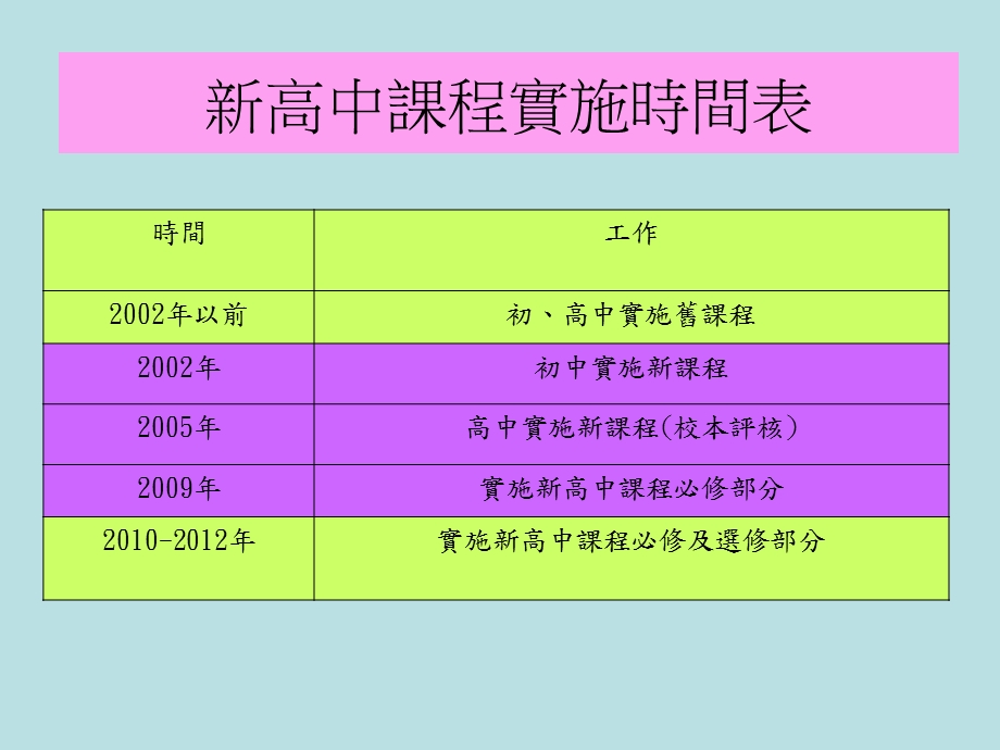 教育局课程发展处中国语文教育组校本课程规画工作坊.ppt_第3页