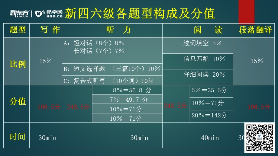 教你致胜英语阅读.ppt_第3页