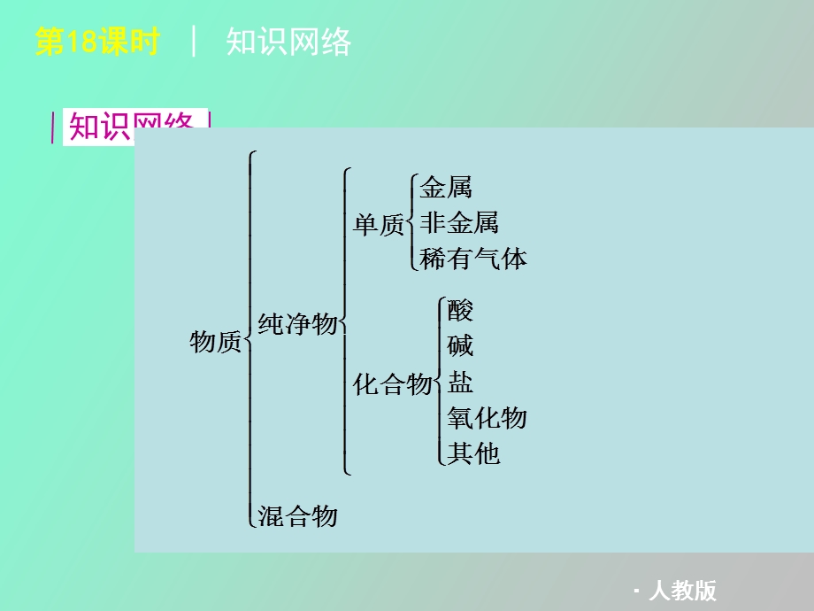 时物质的多样性.ppt_第2页