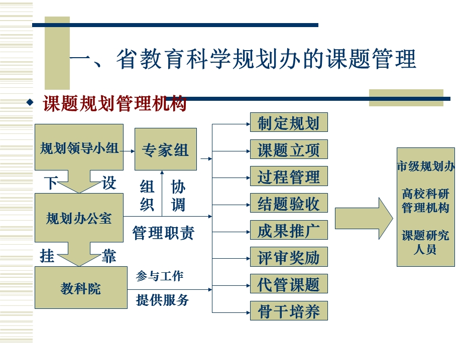 教育科研章节题全程.ppt_第3页