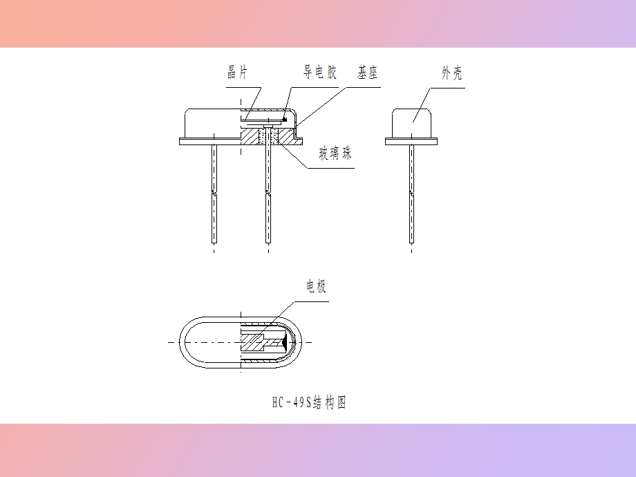 晶振知识培训.ppt_第3页