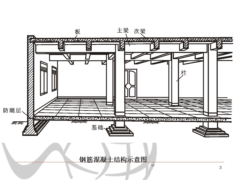 框架结构柱的结构施工图识读.ppt_第3页