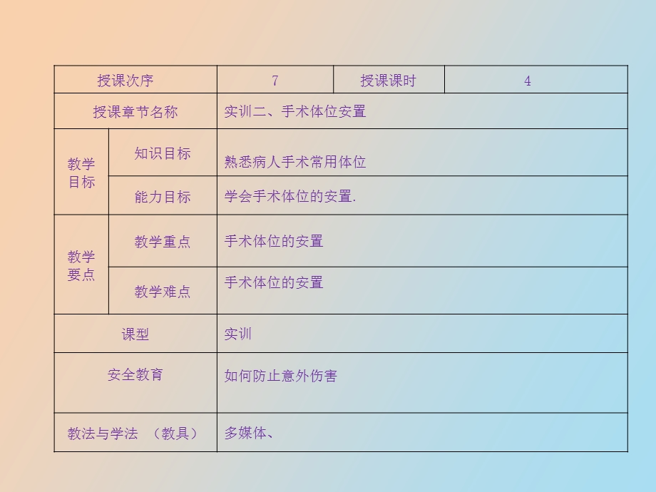 手术体位安置.ppt_第2页