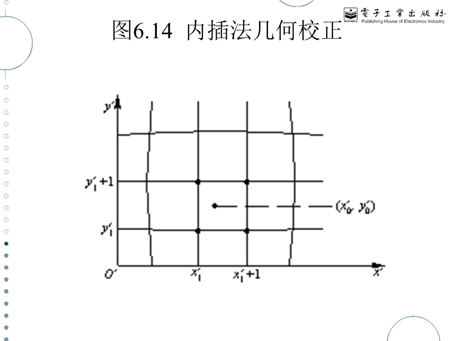 数字图像处理胡学龙等第07章图像分割.ppt_第1页