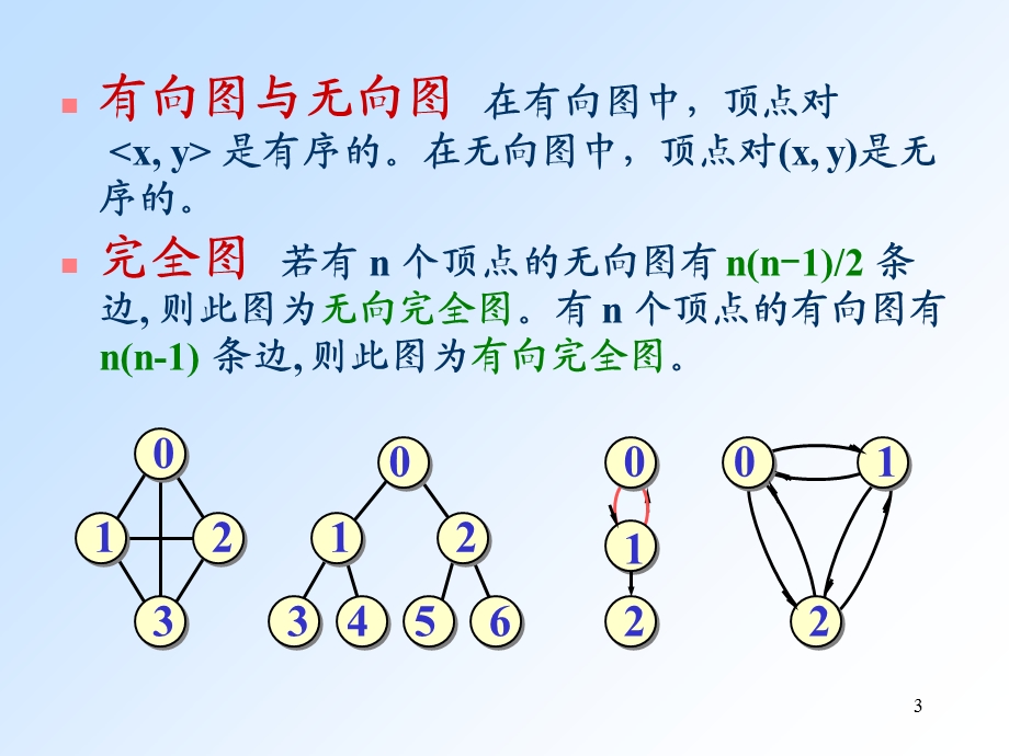 数据结构第七章.ppt_第3页