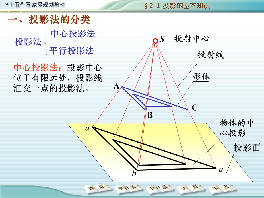 教学课件：第二章-投影基础-点的投影.ppt_第3页