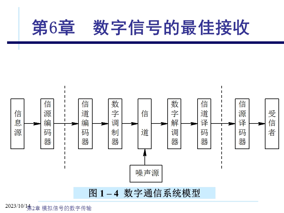 数字通信原理第7章数字信号的最佳接收.ppt_第2页