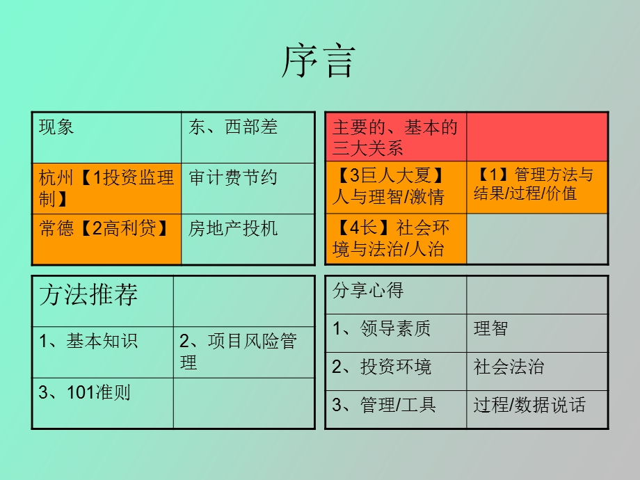 建设投资风险控制.ppt_第3页