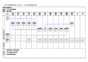 计划管理流程及标准(版.doc