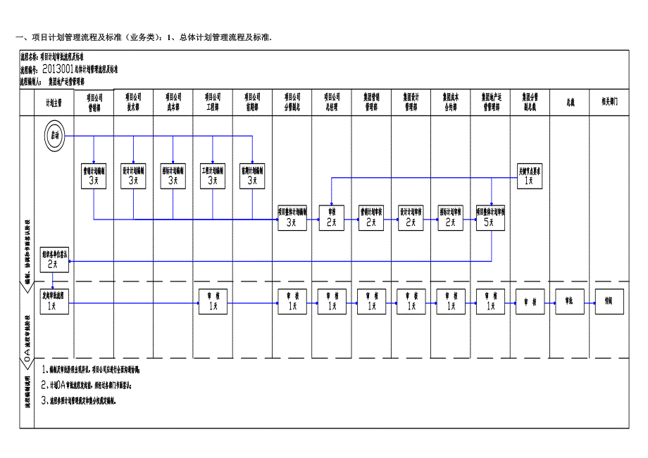 计划管理流程及标准(版.doc_第1页