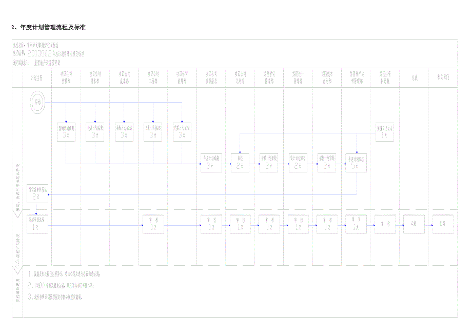 计划管理流程及标准(版.doc_第2页