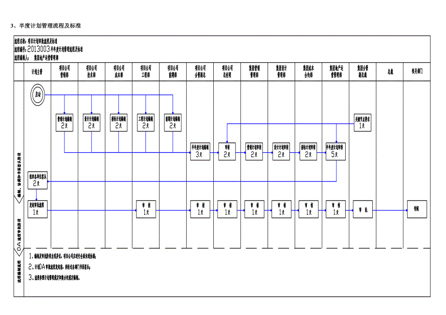 计划管理流程及标准(版.doc_第3页
