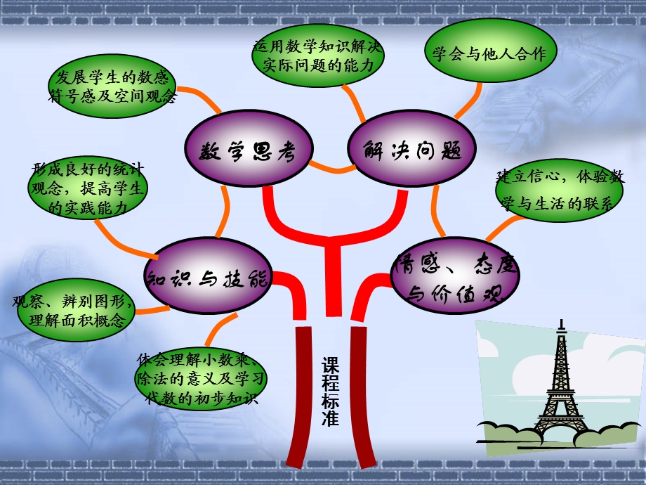 数学研说教材-康虎艳.ppt_第2页