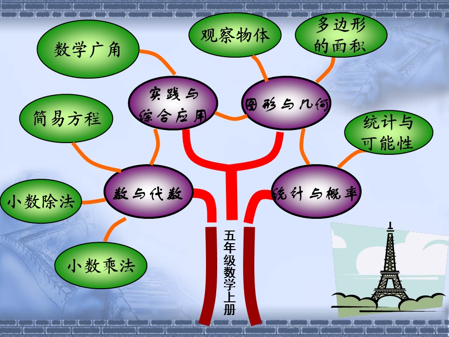 数学研说教材-康虎艳.ppt_第3页