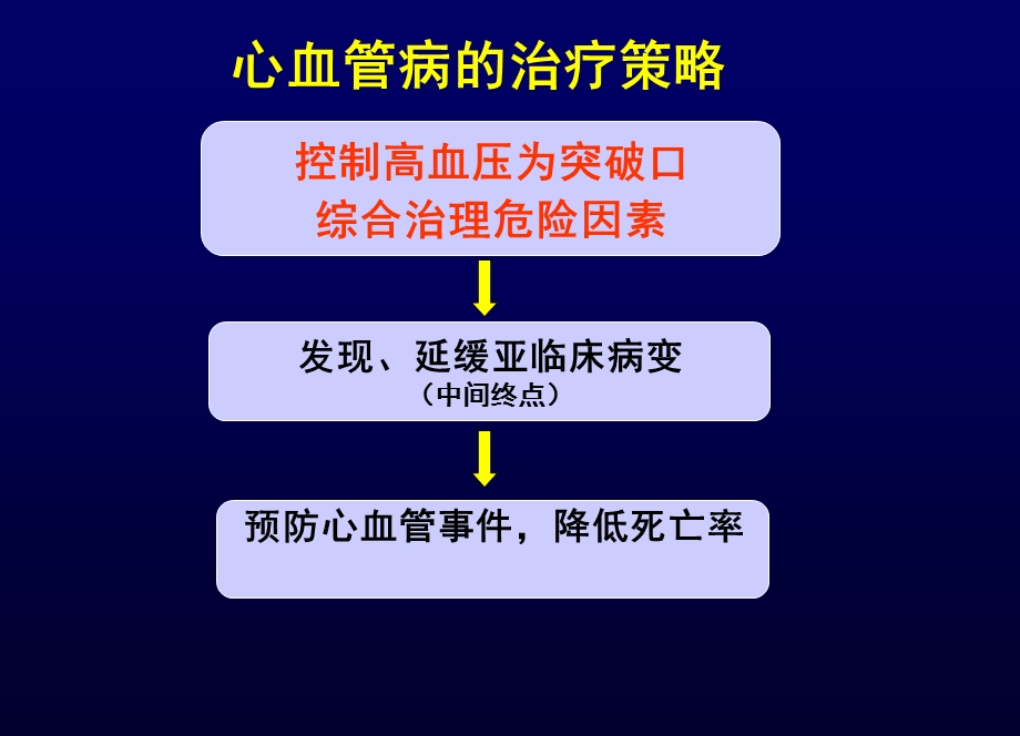 收缩性高血压防治的现代观点何秉贤讲.ppt_第2页