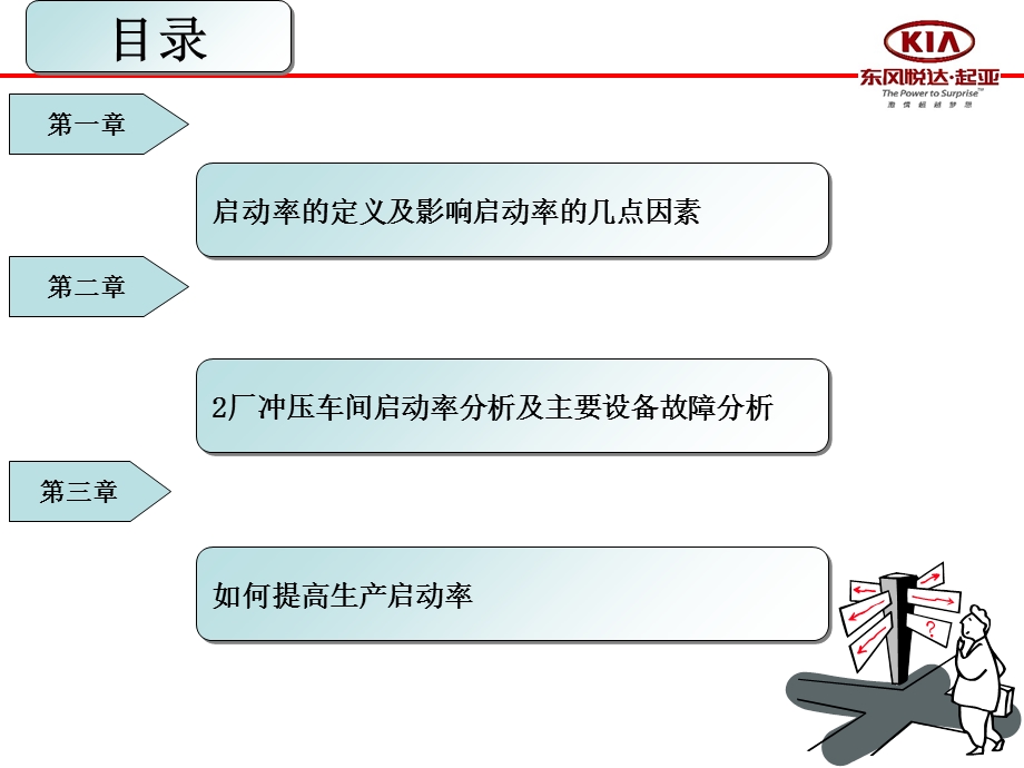 影响启动率的主要因素.ppt_第2页