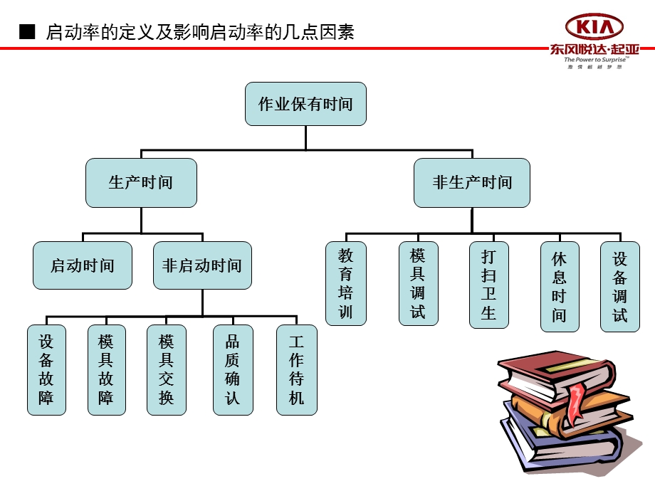 影响启动率的主要因素.ppt_第3页