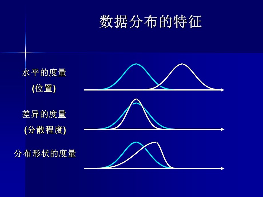 数据的概括性度量 (2).ppt_第3页