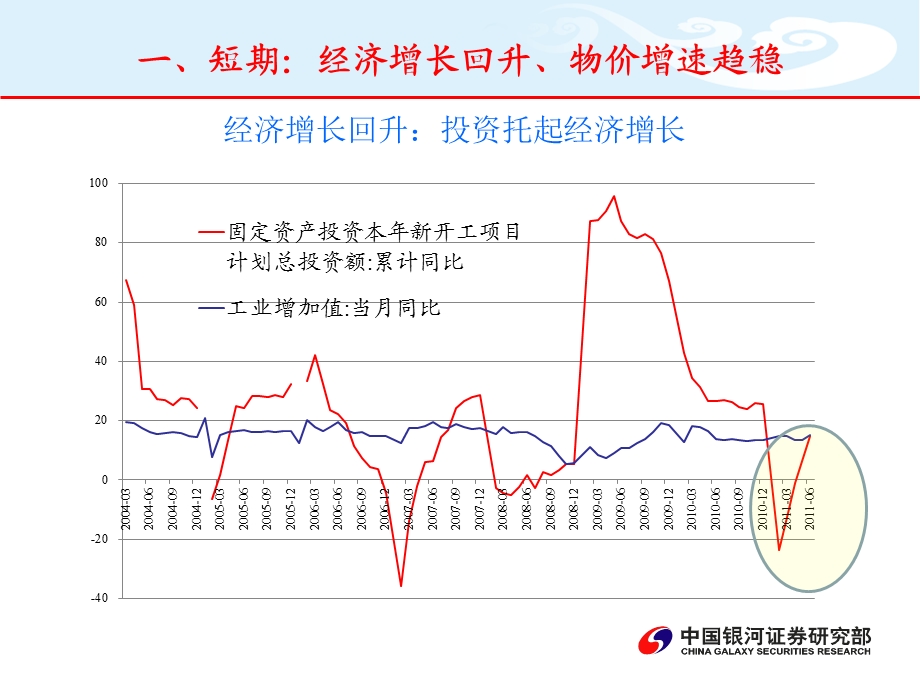 二О一一年六月.ppt_第2页