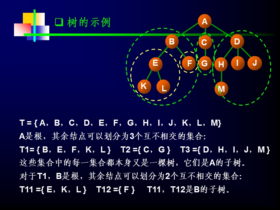 数据结构PPT(第6章树和二叉树).ppt_第3页